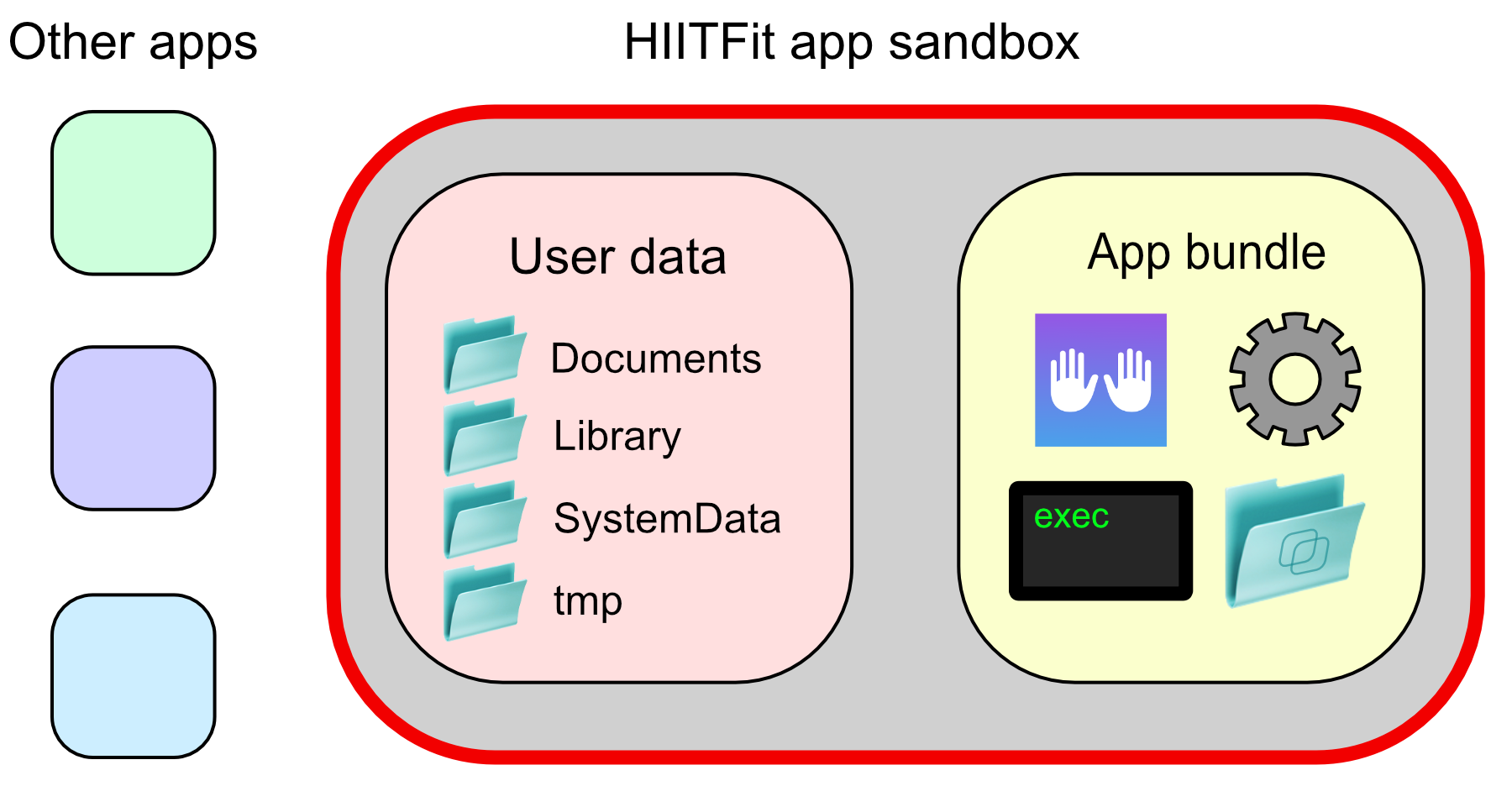 App sandbox and directories