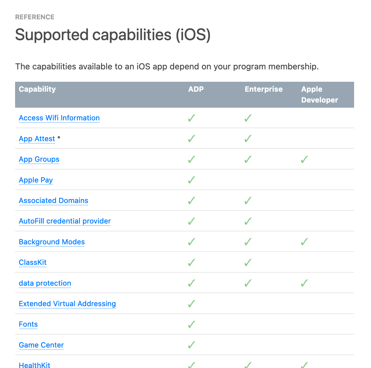 Capabilities Available to Developers