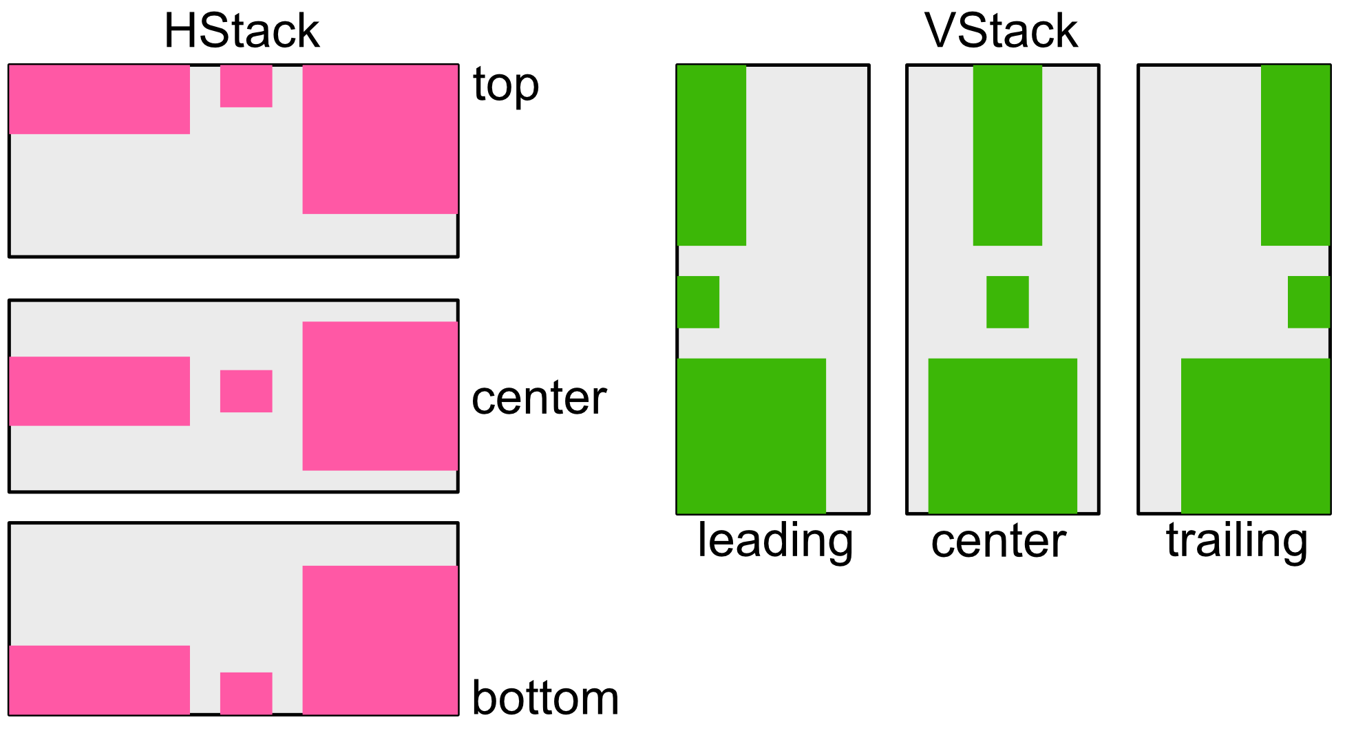 Stack Alignment